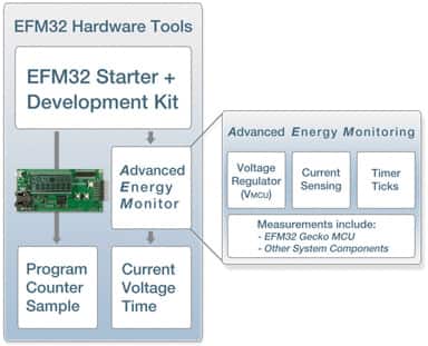 Figure 4: Hardware Tools overview.